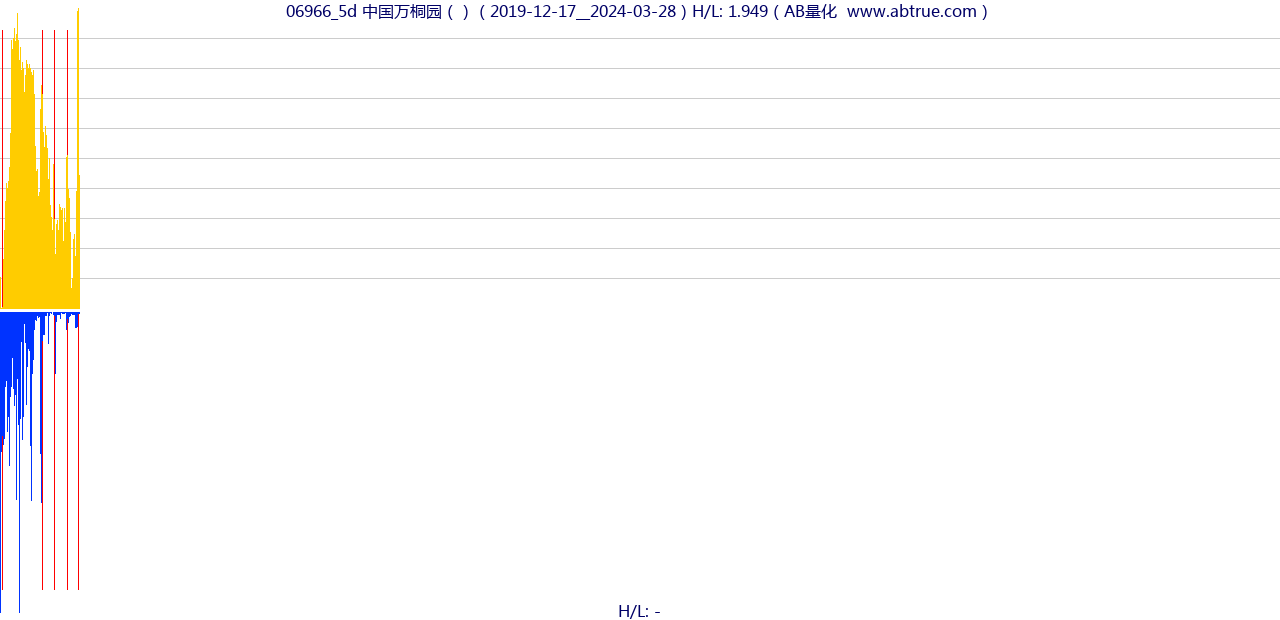 06966（中国万桐园）股票，不复权叠加前复权及价格单位额