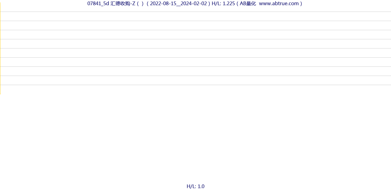 07841（汇德收购-Z）股票，不复权叠加前复权及价格单位额