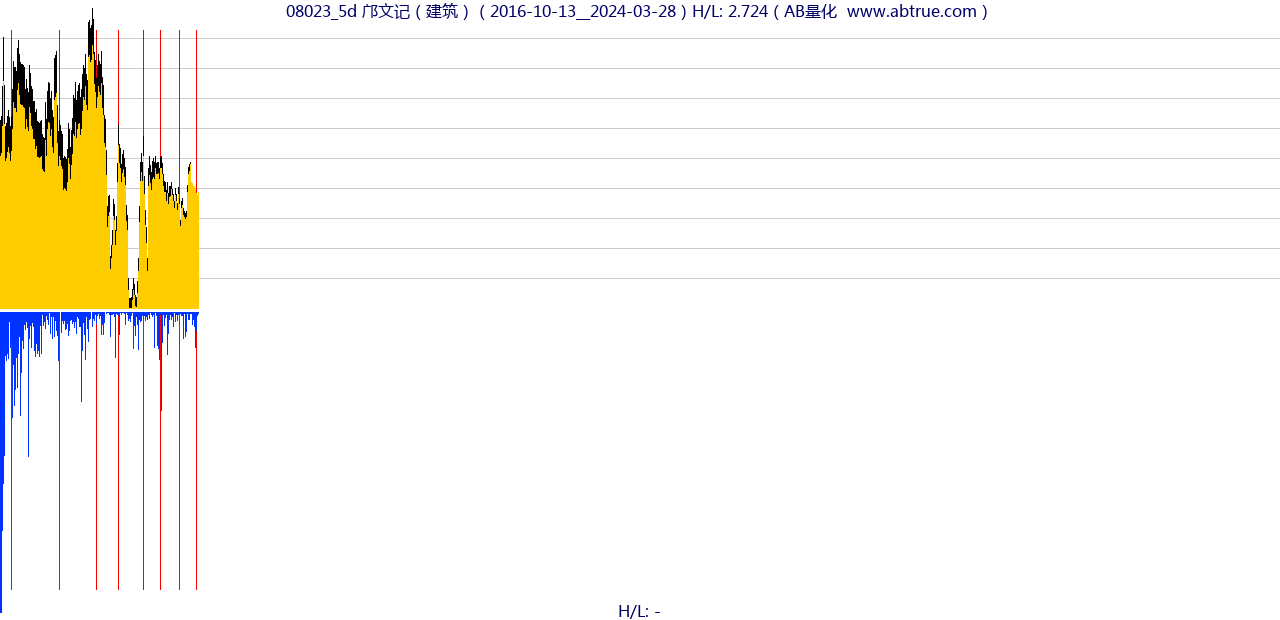 08023（邝文记）股票，不复权叠加前复权及价格单位额