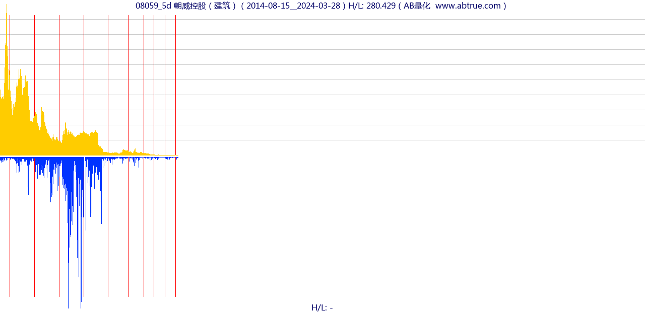 08059（朝威控股）股票，不复权叠加前复权及价格单位额