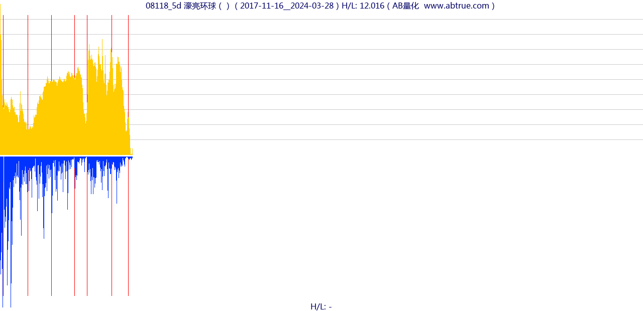 08118（濠亮环球）股票，不复权叠加前复权及价格单位额