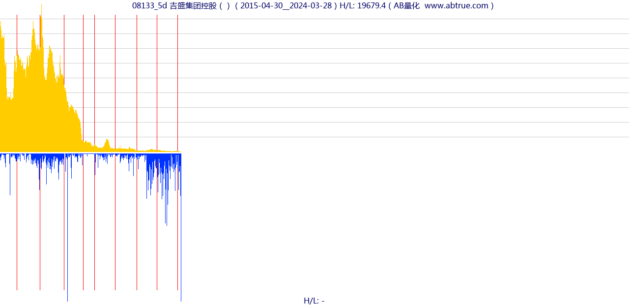 08133（吉盛集团控股）股票，不复权叠加前复权及价格单位额