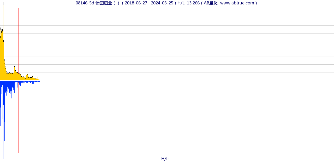 08146（怡园酒业）股票，不复权叠加前复权及价格单位额