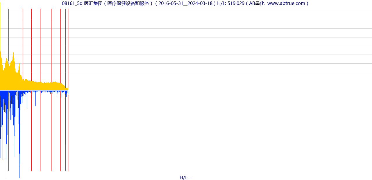 08161（医汇集团）股票，不复权叠加前复权及价格单位额