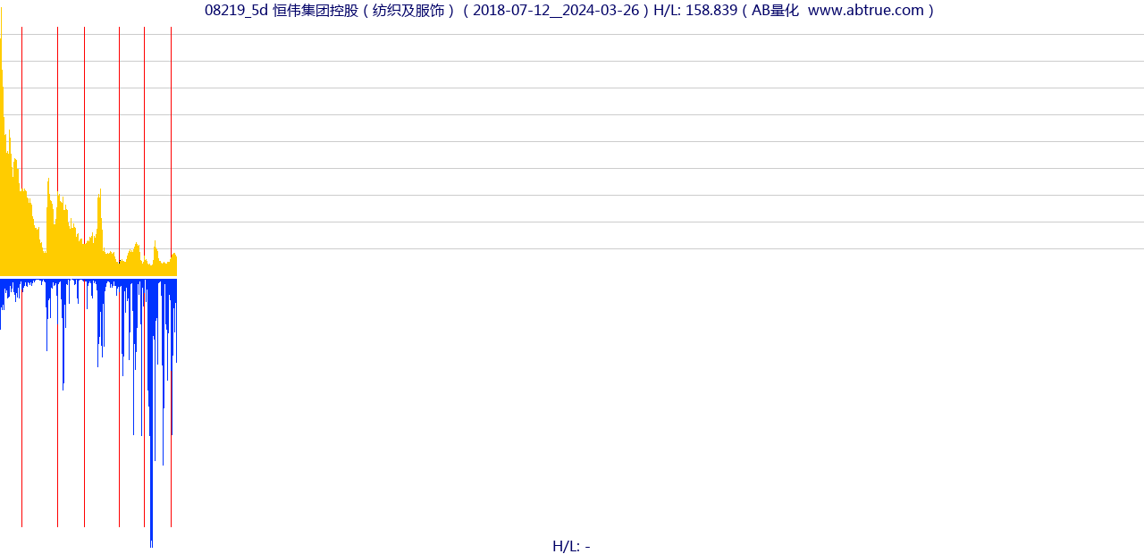 08219（恒伟集团控股）股票，不复权叠加前复权及价格单位额