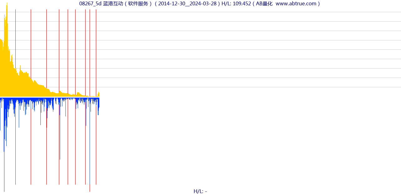 08267（蓝港互动）股票，不复权叠加前复权及价格单位额