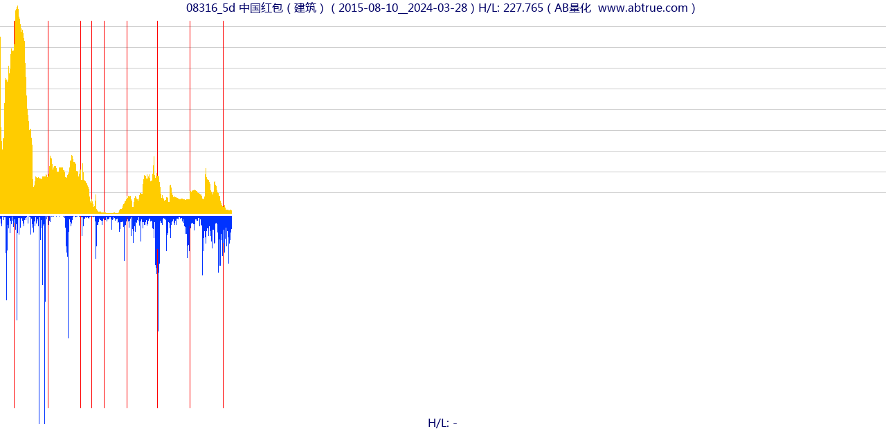 08316（中国红包）股票，不复权叠加前复权及价格单位额