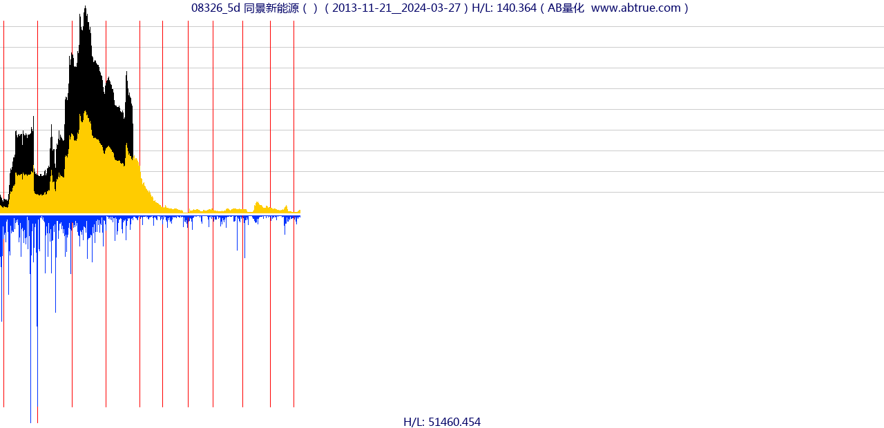 08326（同景新能源）股票，不复权叠加前复权及价格单位额