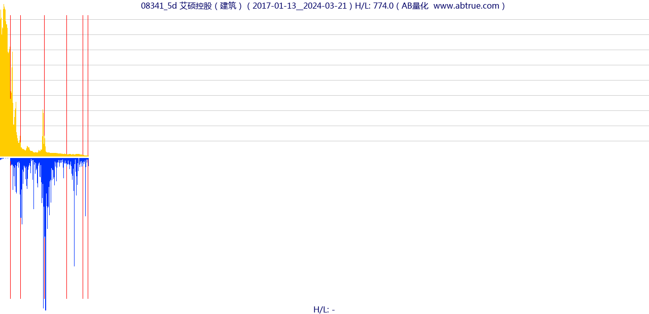 08341（艾硕控股）股票，不复权叠加前复权及价格单位额