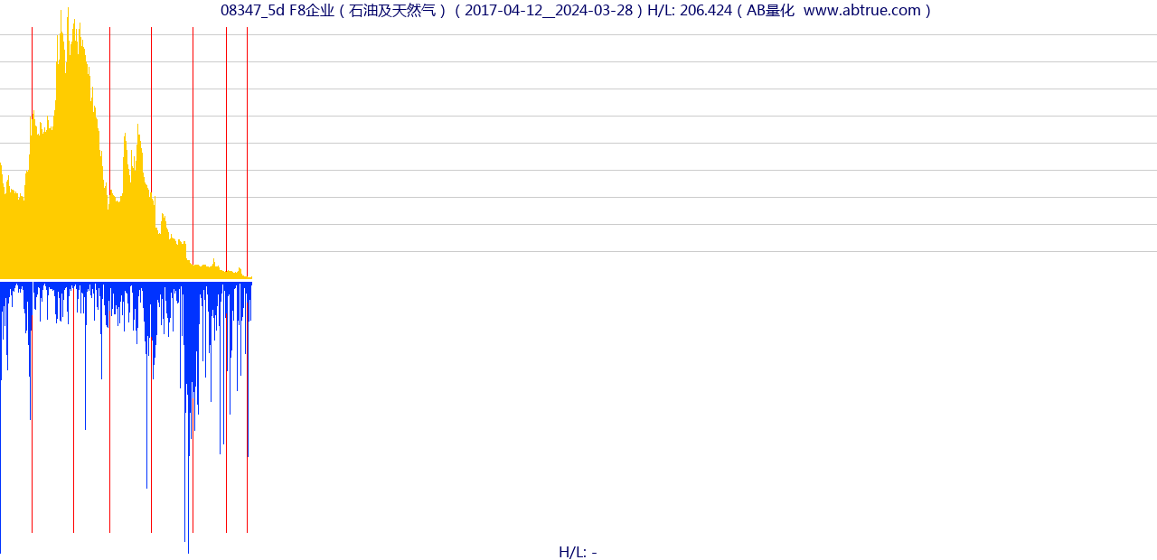 08347（F8企业）股票，不复权叠加前复权及价格单位额