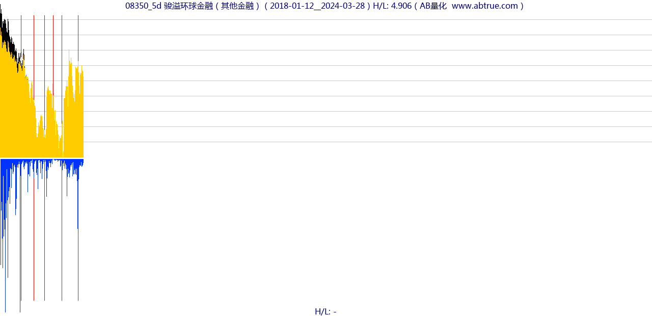 08350（骏溢环球金融）股票，不复权叠加前复权及价格单位额