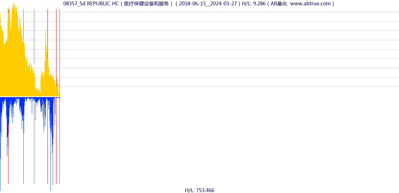 08357（REPUBLIC HC）股票，不复权叠加前复权及价格单位额