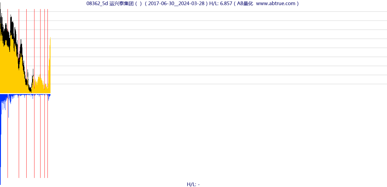 08362（运兴泰集团）股票，不复权叠加前复权及价格单位额