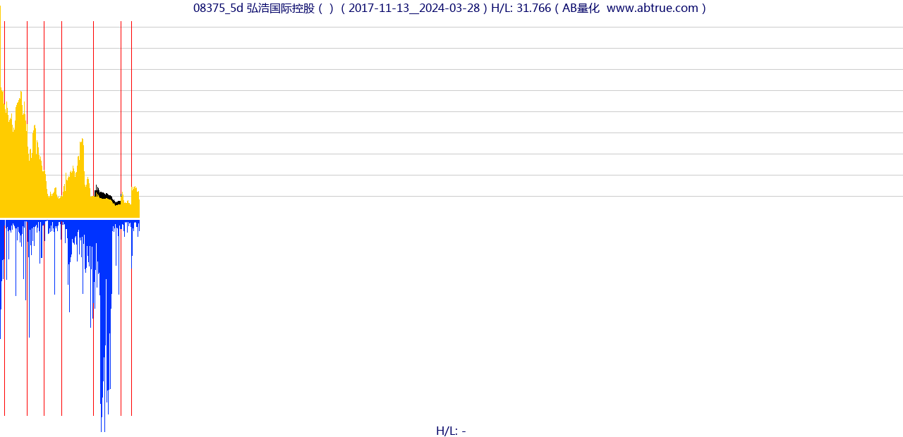 08375（弘浩国际控股）股票，不复权叠加前复权及价格单位额