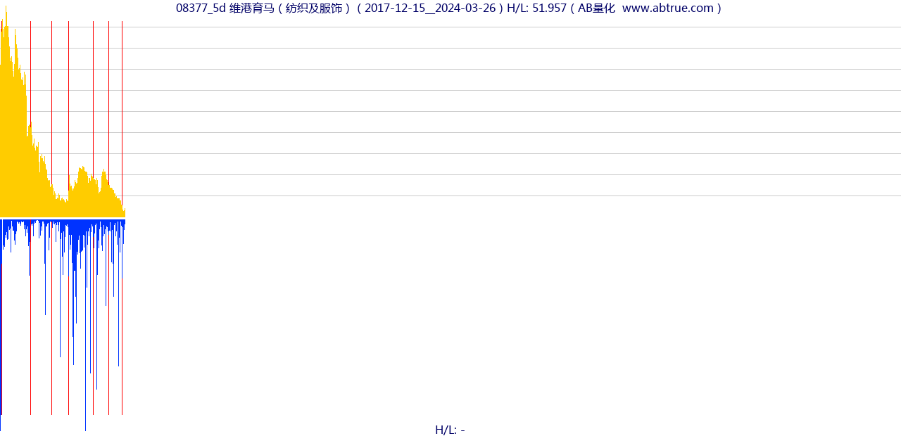 08377（维港育马）股票，不复权叠加前复权及价格单位额