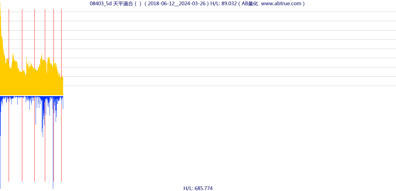 08403（天平道合）股票，不复权叠加前复权及价格单位额