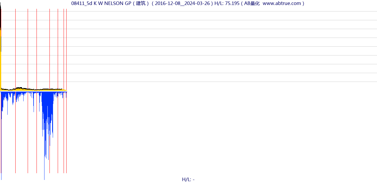 08411（K W NELSON GP）股票，不复权叠加前复权及价格单位额