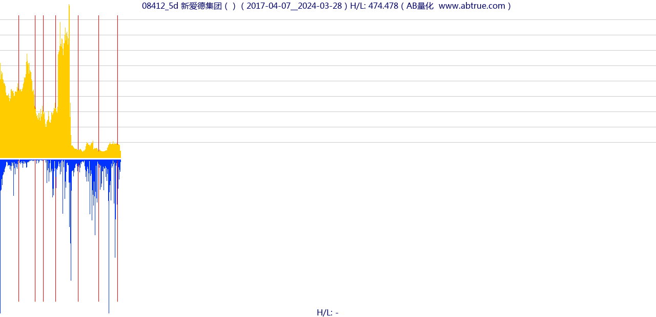 08412（新爱德集团）股票，不复权叠加前复权及价格单位额