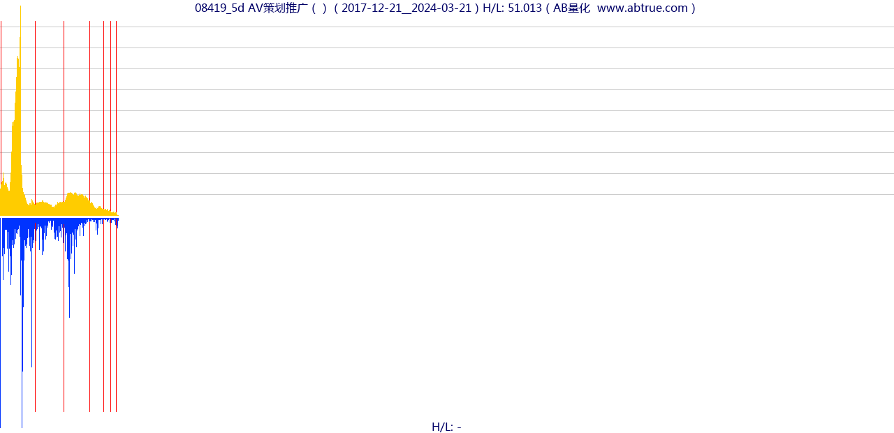 08419（AV策划推广）股票，不复权叠加前复权及价格单位额