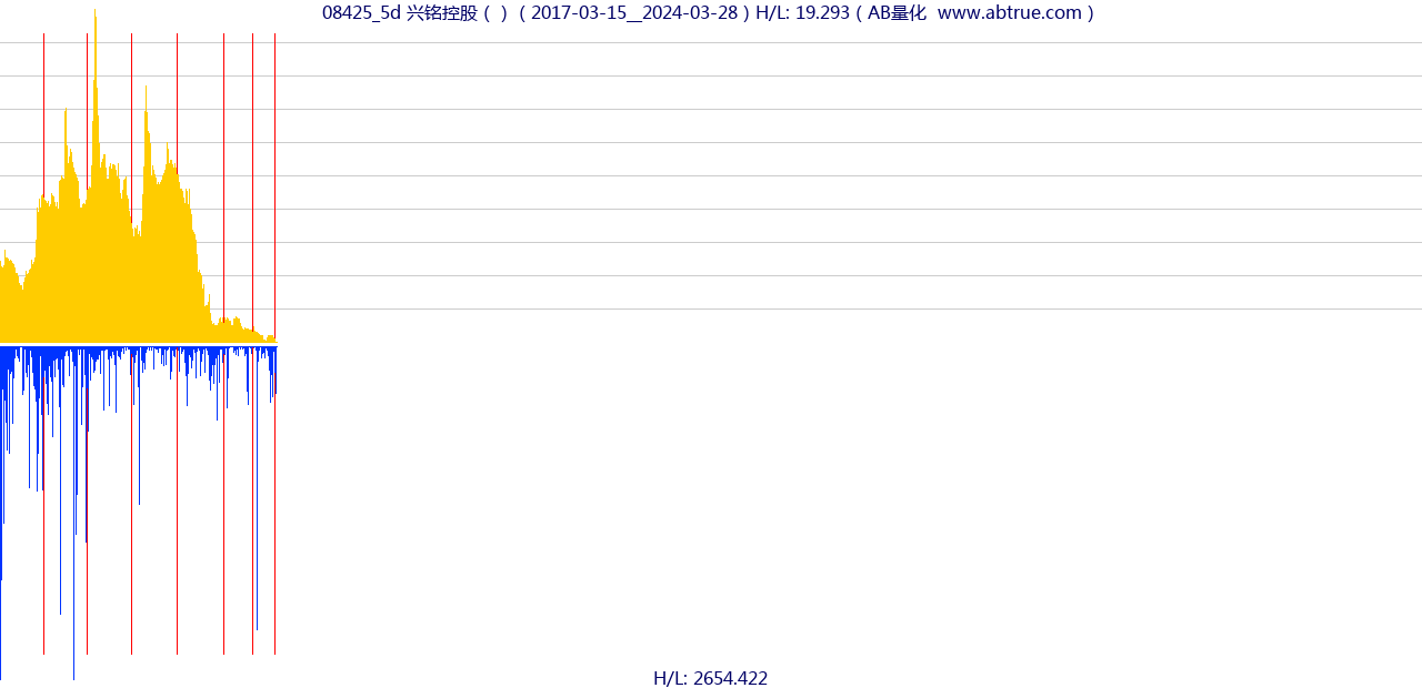 08425（兴铭控股）股票，不复权叠加前复权及价格单位额