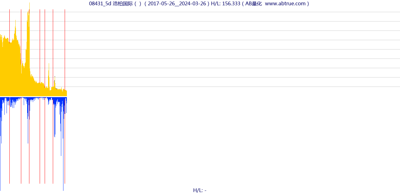 08431（浩柏国际）股票，不复权叠加前复权及价格单位额