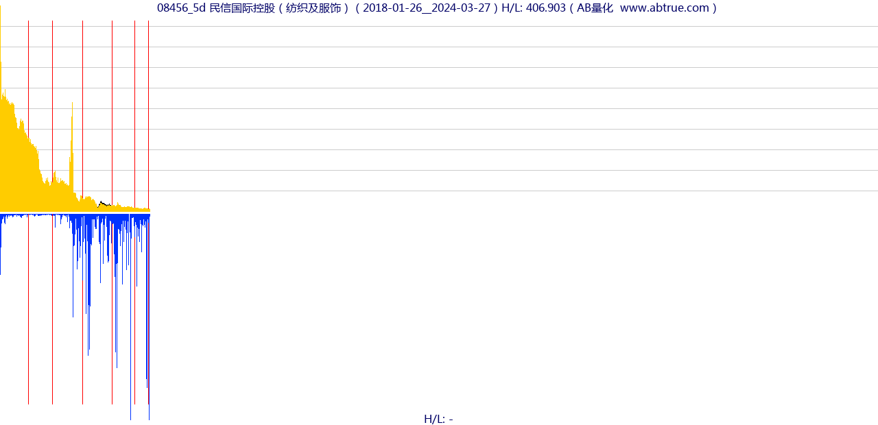 08456（民信国际控股）股票，不复权叠加前复权及价格单位额