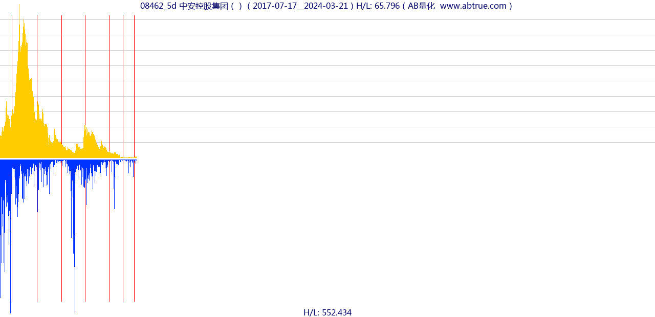 08462（中安控股集团）股票，不复权叠加前复权及价格单位额