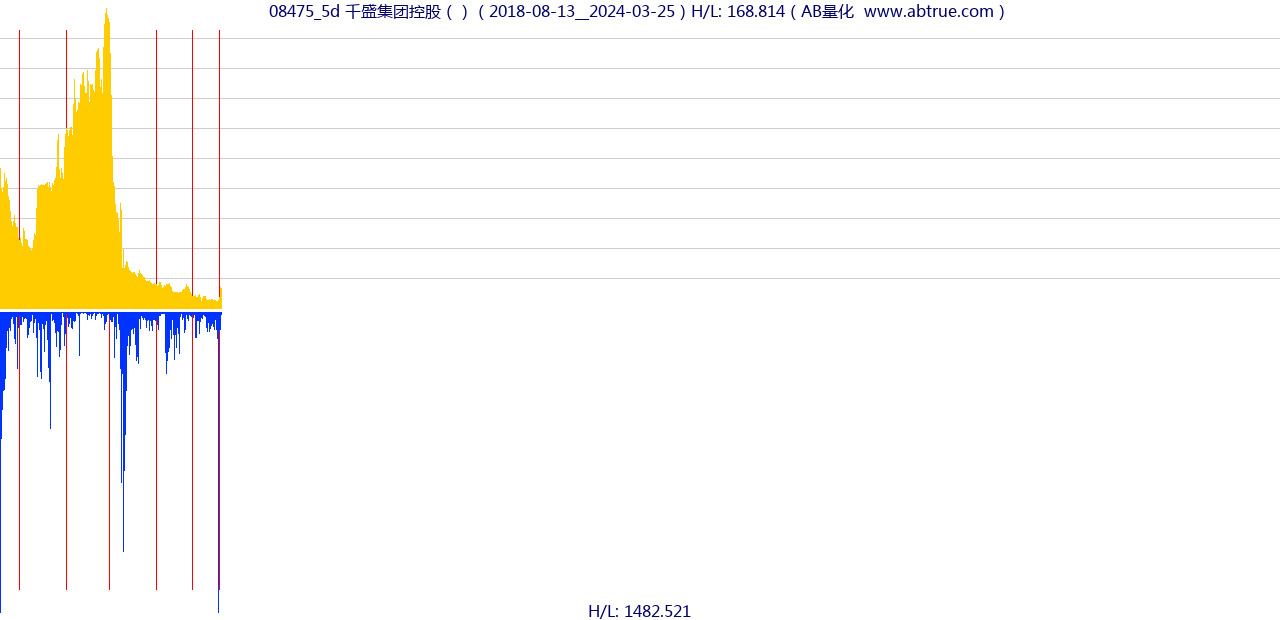 08475（千盛集团控股）股票，不复权叠加前复权及价格单位额