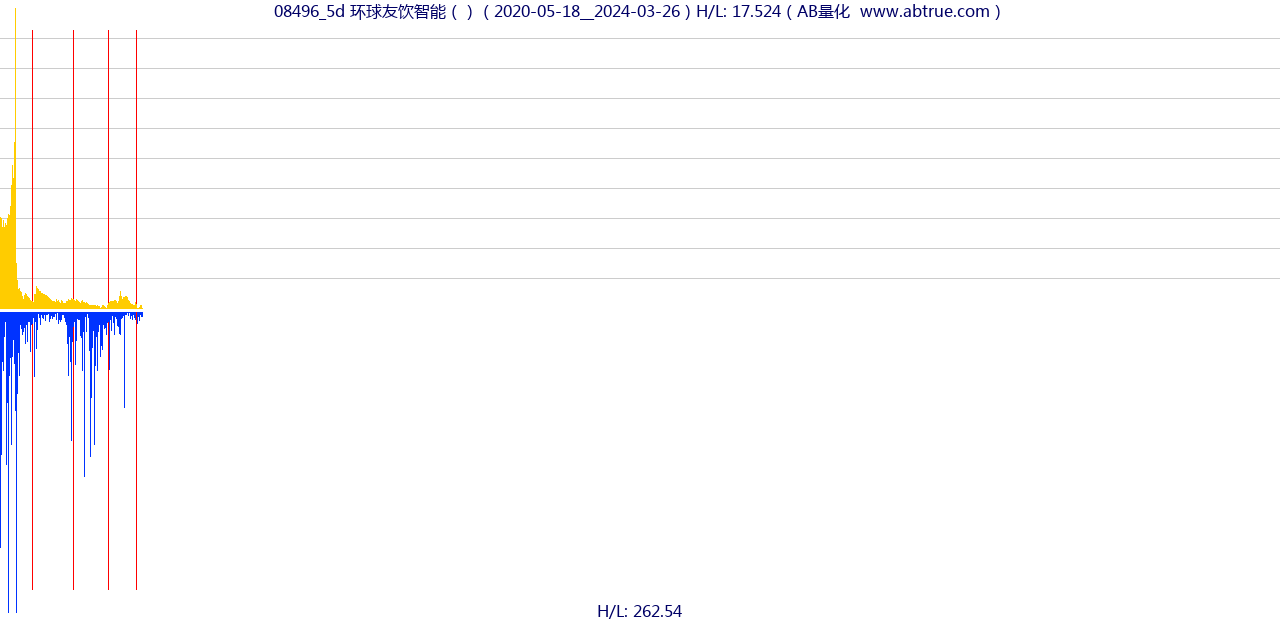 08496（环球友饮智能）股票，不复权叠加前复权及价格单位额