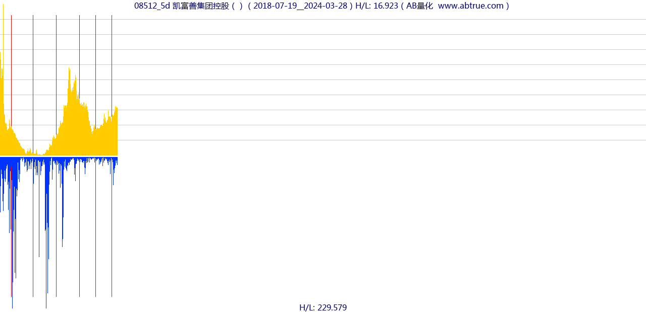 08512（凯富善集团控股）股票，不复权叠加前复权及价格单位额