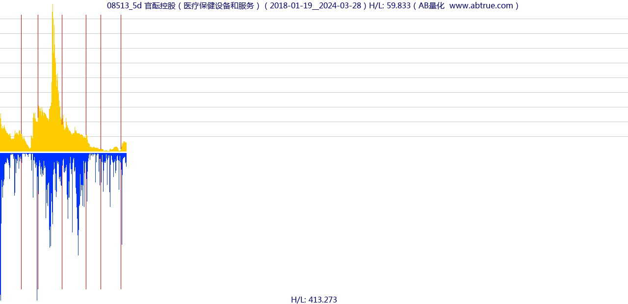 08513（官酝控股）股票，不复权叠加前复权及价格单位额