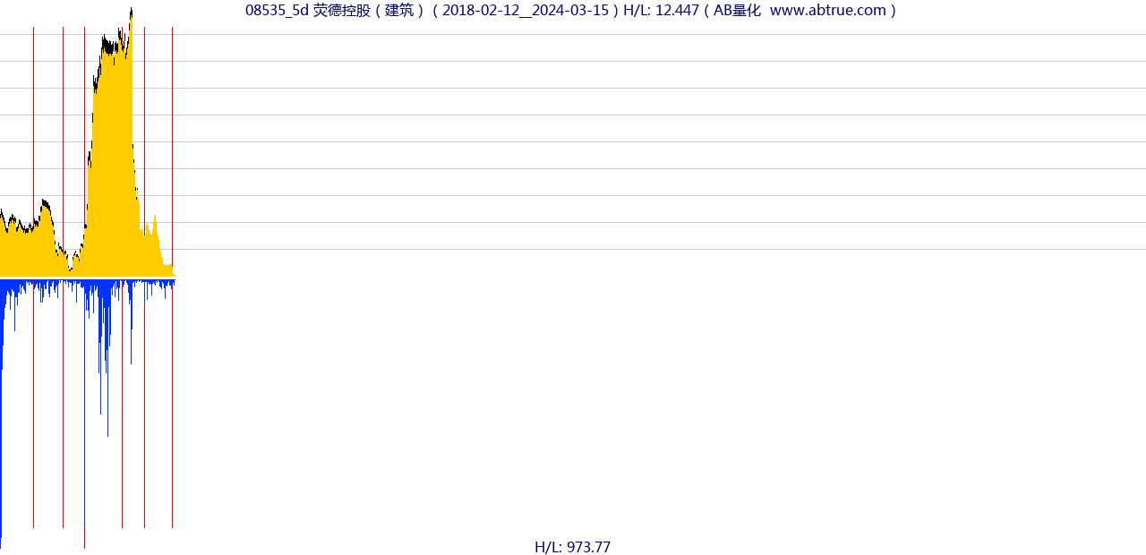 08535（荧德控股）股票，不复权叠加前复权及价格单位额