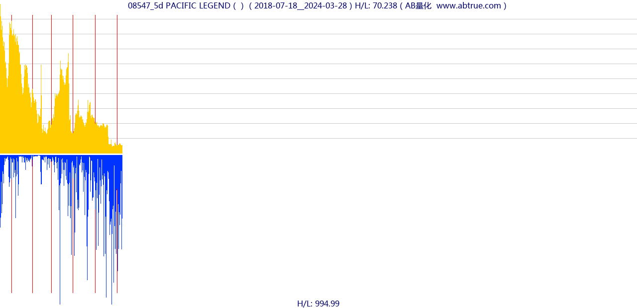 08547（PACIFIC LEGEND）股票，不复权叠加前复权及价格单位额