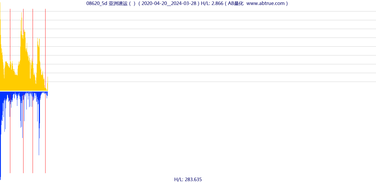 08620（亚洲速运）股票，不复权叠加前复权及价格单位额