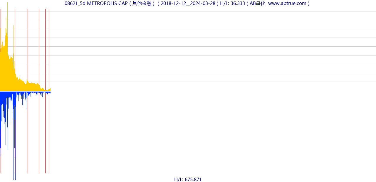 08621（METROPOLIS CAP）股票，不复权叠加前复权及价格单位额