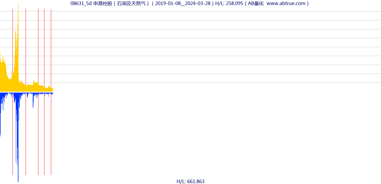 08631（申港控股）股票，不复权叠加前复权及价格单位额