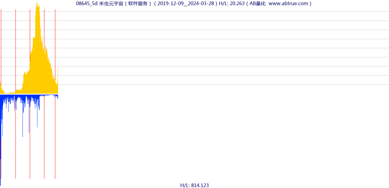 08645（米虫元宇宙）股票，不复权叠加前复权及价格单位额