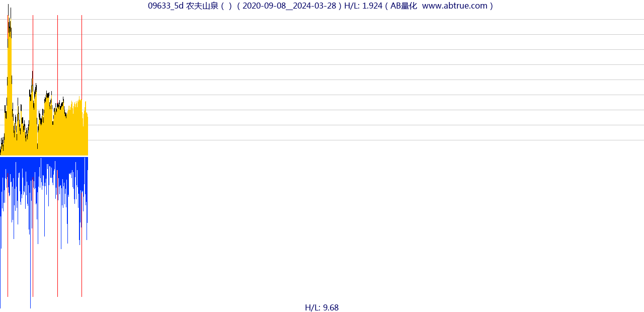 09633（农夫山泉）股票，不复权叠加前复权及价格单位额