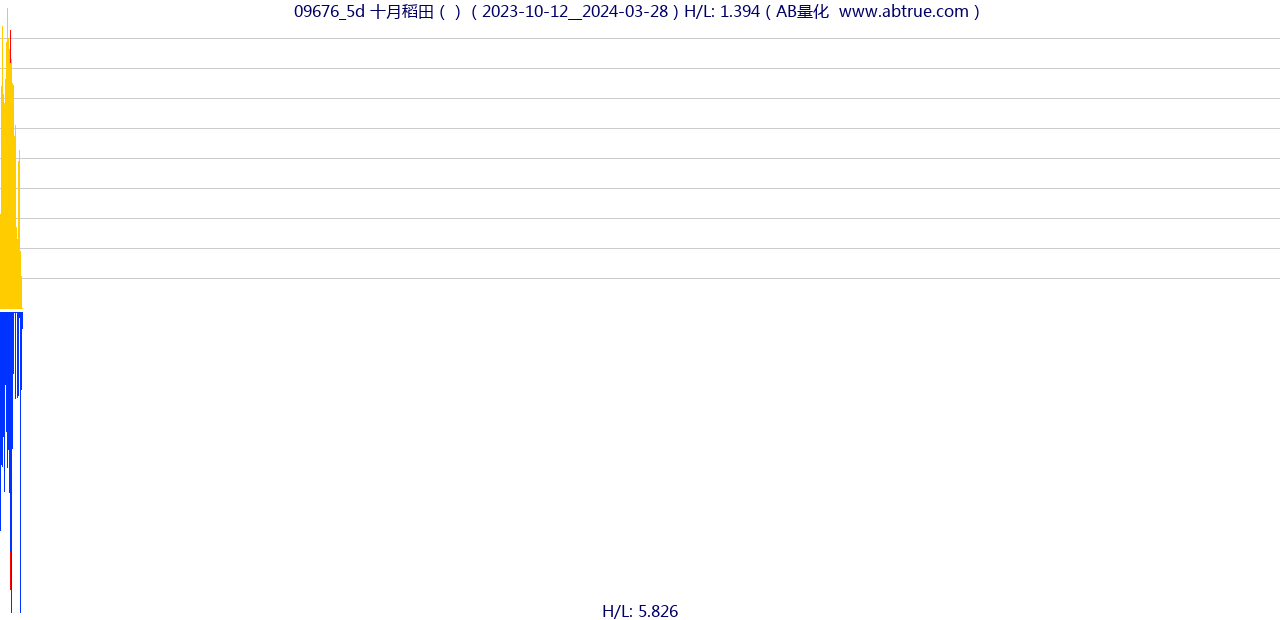 09676（十月稻田）股票，不复权叠加前复权及价格单位额