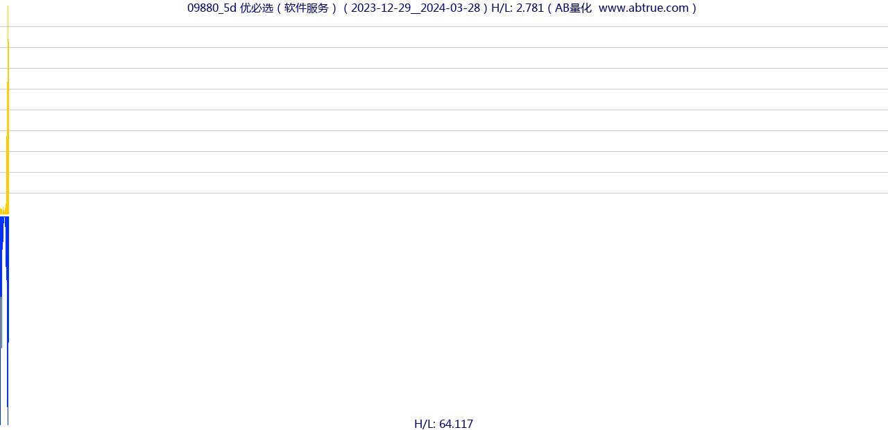 09880（优必选）股票，不复权叠加前复权及价格单位额