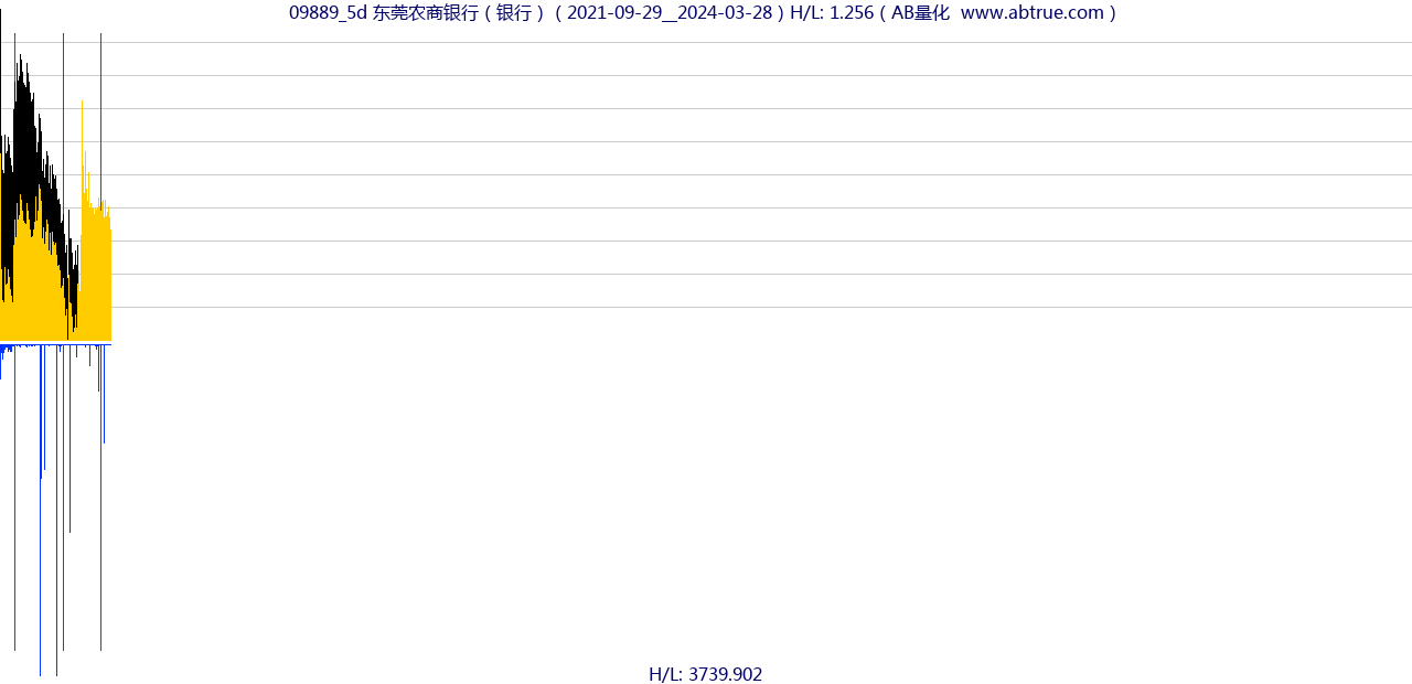 09889（东莞农商银行）股票，不复权叠加前复权及价格单位额