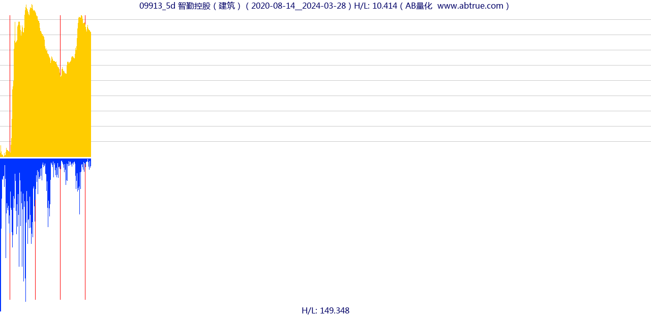 09913（智勤控股）股票，不复权叠加前复权及价格单位额