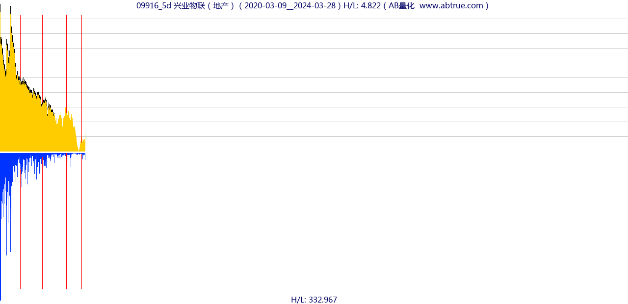 09916（兴业物联）股票，不复权叠加前复权及价格单位额