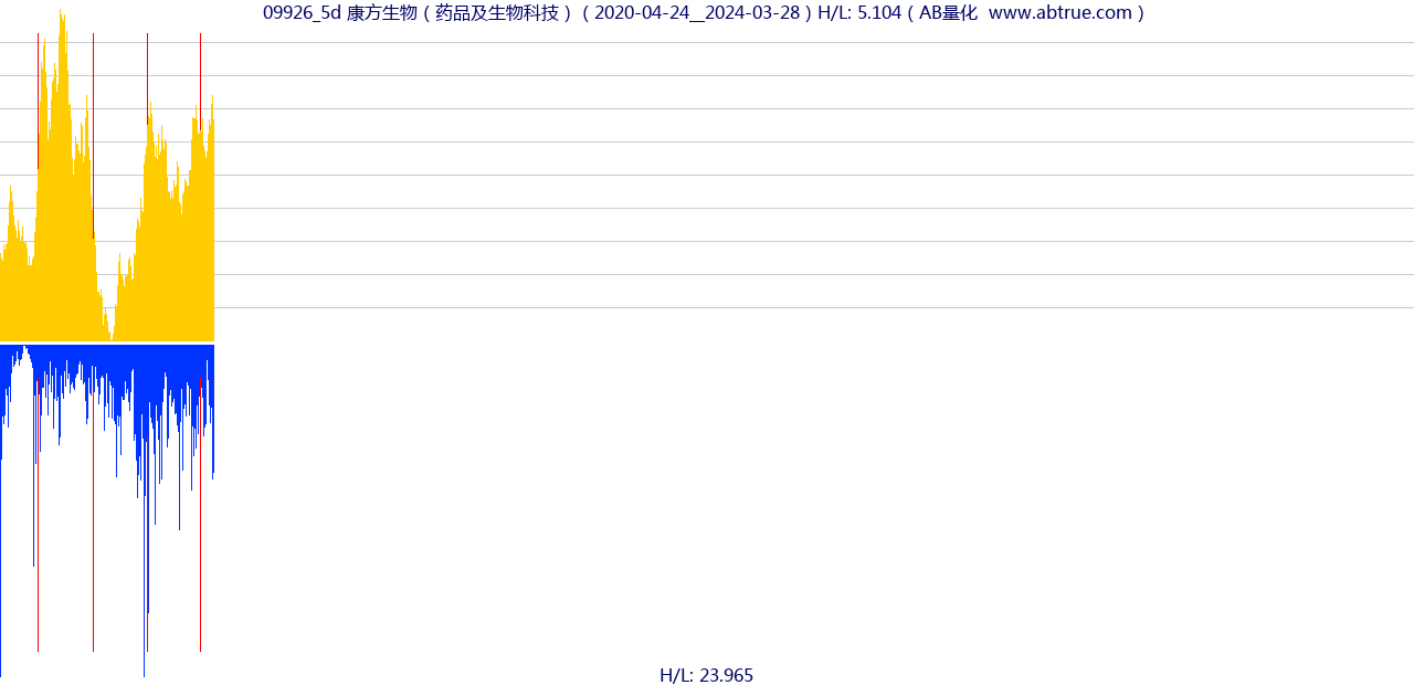 09926（康方生物）股票，不复权叠加前复权及价格单位额