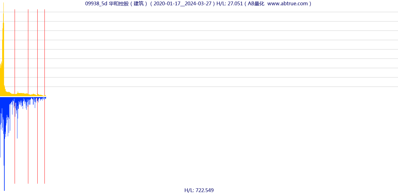 09938（华和控股）股票，不复权叠加前复权及价格单位额