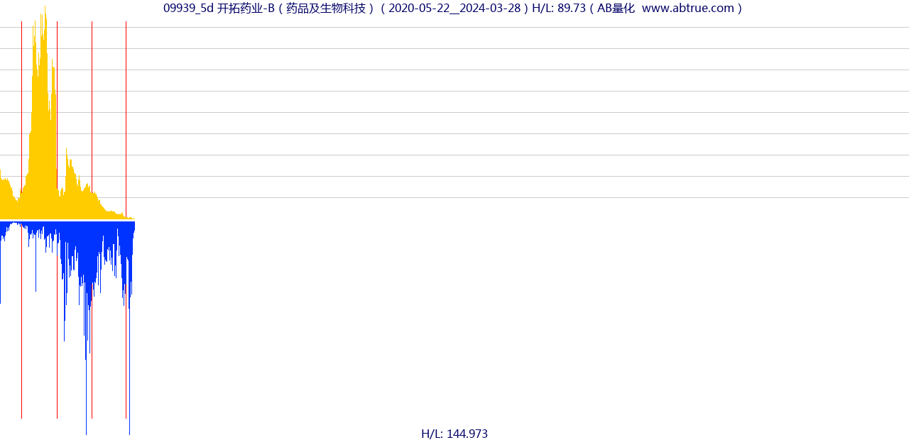 09939（开拓药业-B）股票，不复权叠加前复权及价格单位额