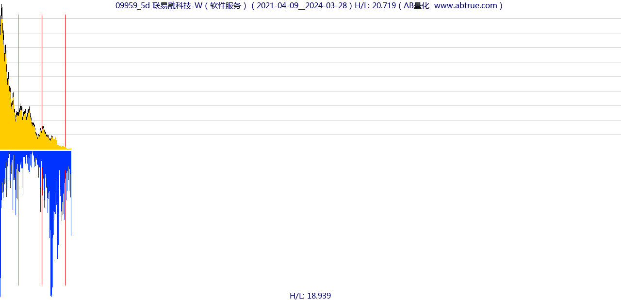 09959（联易融科技-W）股票，不复权叠加前复权及价格单位额