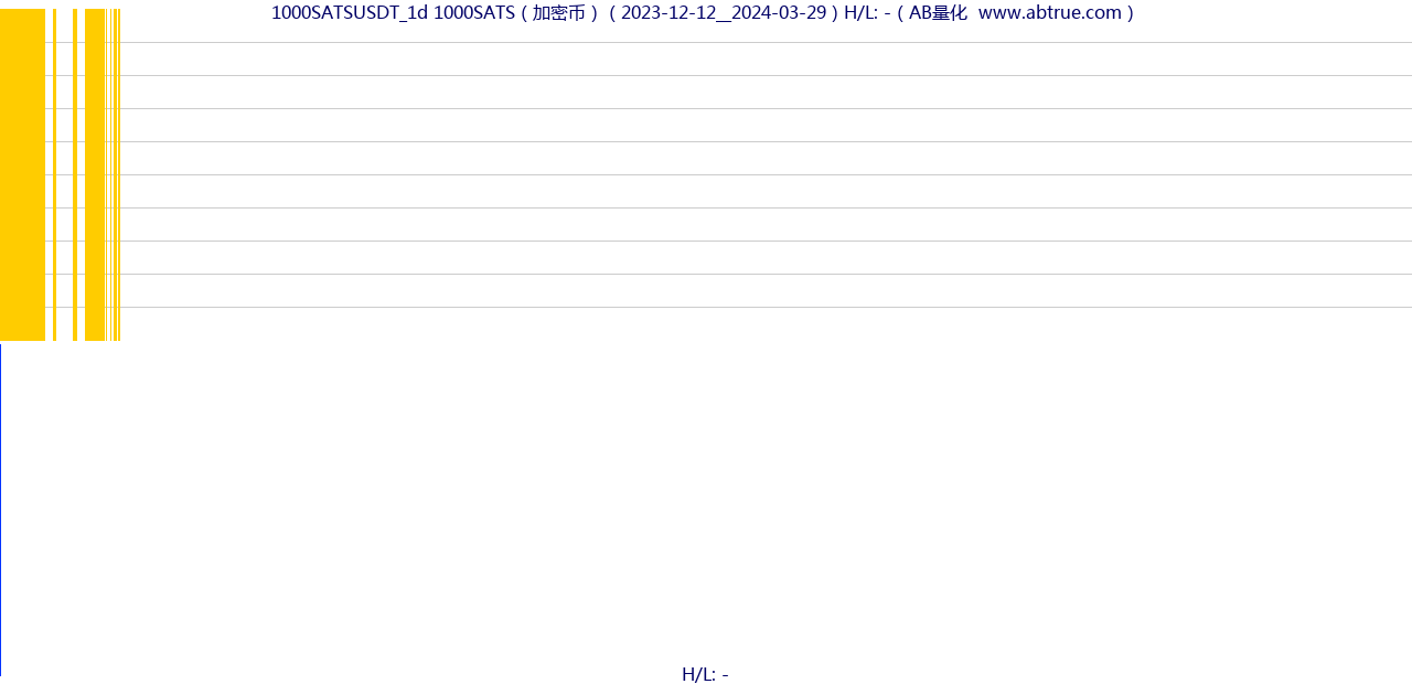 1000SATSUSDT（1000SATS）加密币交易对，不复权叠加价格单位额