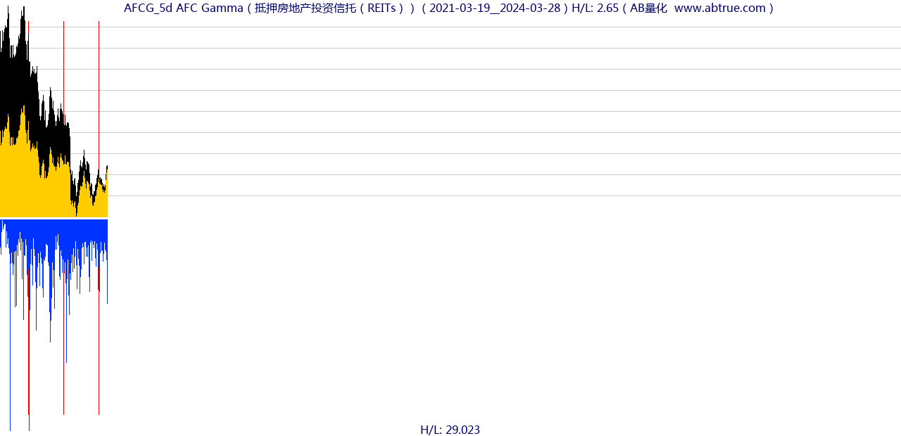AFCG（AFC Gamma）股票，不复权叠加前复权及价格单位额
