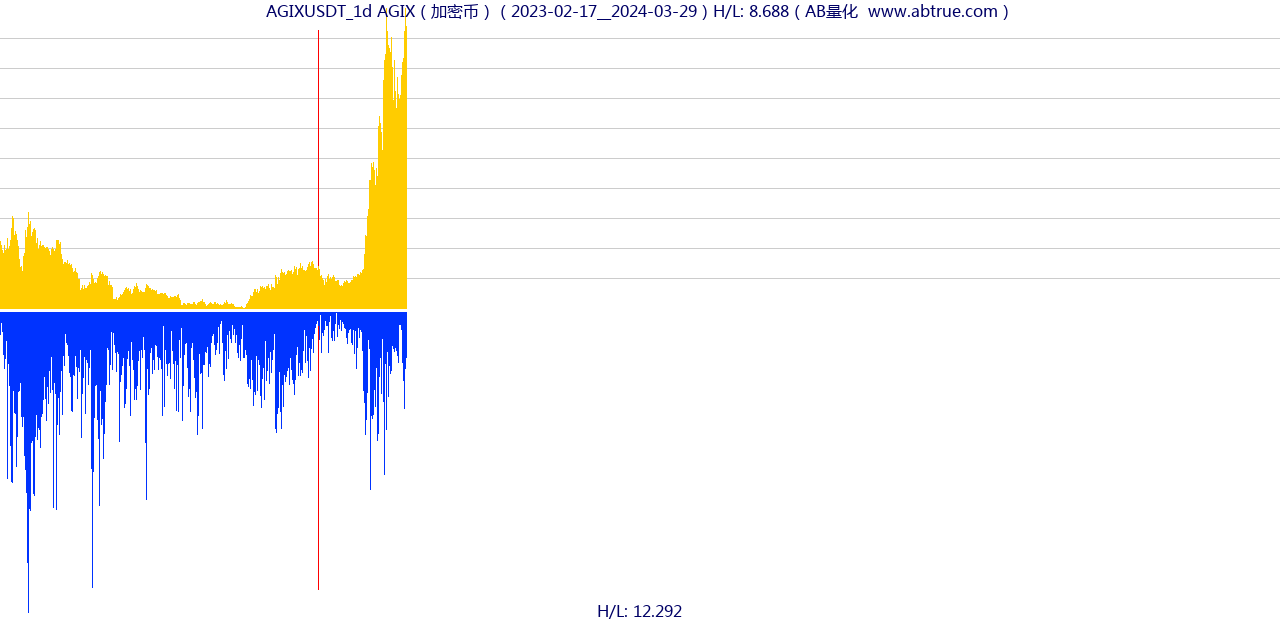 AGIXUSDT（AGIX）加密币交易对，不复权叠加价格单位额